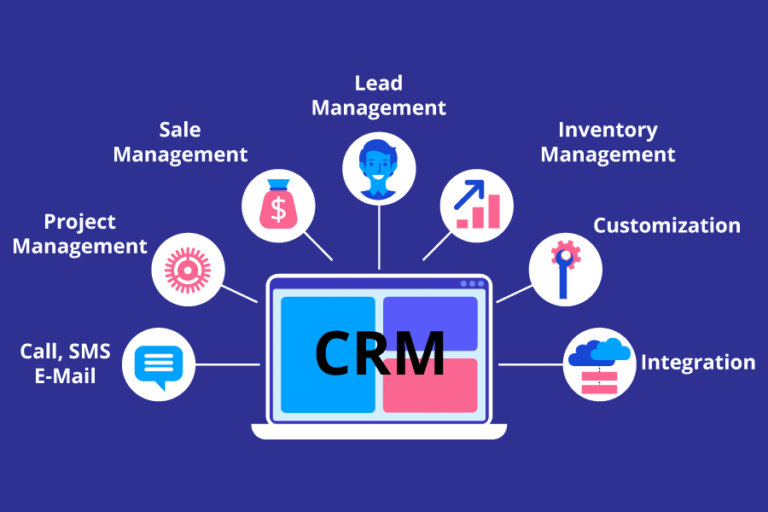 CRM